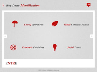 ENTRE
Key Issue Identification 06
© 2012 Entre - All Rights Reserved.
Cost of Operations Varied Company Factors
Social TrendsEconomic Conditions
 