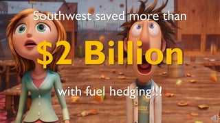 with fuel hedging!!!
Southwest saved more than
$2 Billion
 