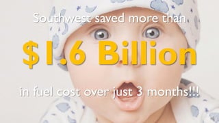 in fuel cost over just 3 months!!!
Southwest saved more than
$1.6 Billion
 