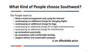 What Kind of People choose Southwest?
The People want to
• finish a travel arrangement only using the internet
• avoid paying an additional charge for changing flights
• avoid paying an additional charge for bags
• avoid paying an additional charge for in-flight entertainments
• avoid paying an additional charge for refreshments
• go somewhere punctually
• go somewhere with comfortable feelings
• support ethical and sustainable company
at an affordable price
14
 