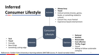 Consumer
Lifestyle
Activities
OpinionsInterests
• Always busy
• Travel
• Cultural activity (movies, games,
books, or something related to
culture)
• Concert live, music festival
• Experience-based entertainment
• Rational
• Realistic
• Reasonable
• Cost-effective
• Thrifty, frugal
• Casual
• Willing to follow sustainable
company
• Tech
• Travel
• Comedy
• New things
• Something cutting-edge
Inferred
Consumer Lifestyle
References: Golden Gate University e-learning website (MKT308 course, Pr. Savod narrated slides) 15
 
