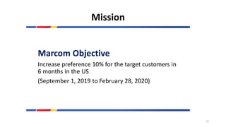 Mission
Marcom Objective
Increase preference 10% for the target customers in
6 months in the US
(September 1, 2019 to February 28, 2020)
19
 