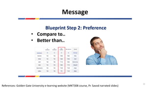Message
Blueprint Step 2: Preference
• Compare to..
• Better than..
References: Golden Gate University e-learning website (MKT308 course, Pr. Savod narrated slides)
22
 