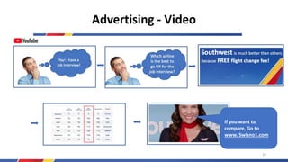 Advertising - Video
If you want to
compare, Go to
www. Swisno1.com
26
 