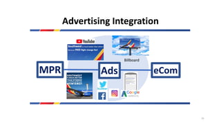 Advertising Integration
MPR Ads eCom
Billboard
31
 