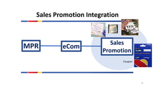 Sales Promotion Integration
Sales
Promotion
MPR eCom
Coupon
38
 