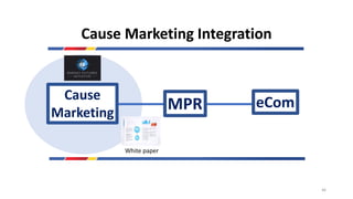 Cause Marketing Integration
Cause
Marketing
MPR eCom
White paper
46
 