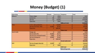 Money (Budget) (1)
55
 