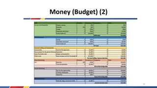 Money (Budget) (2)
56
 