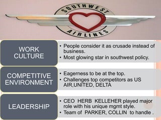 WORK
CULTURE
COMPETITIVE
ENVIRONMENT

LEADERSHIP

• People consider it as crusade instead of
business.
• Most glowing star in southwest policy.
• Eagerness to be at the top.
• Challenges top competitors as US
AIR,UNITED, DELTA
• CEO HERB KELLEHER played major
role with his unique mgmt style.
• Team of PARKER, COLLIN to handle .

 