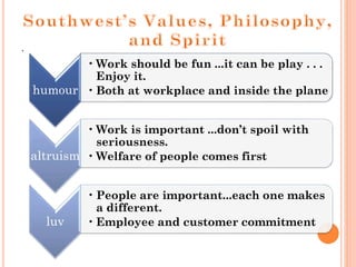 .
humour
• Work should be fun ...it can be play . . .
Enjoy it.
• Both at workplace and inside the plane
altruism
• Work is important ...don’t spoil with
seriousness.
• Welfare of people comes first
luv
• People are important...each one makes
a different.
• Employee and customer commitment
 