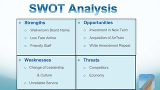 ● Opportunities 
o Investment in New Tech 
o Acquisition of AirTrain 
o Write Amendment Repeal 
● Strengths 
o Well-known Brand Name 
o Low Fare Airline 
o Friendly Staff 
● Weaknesses 
o Change of Leadership 
& Culture 
o Unreliable Service 
● Threats 
o Competitors 
o Economy 
 