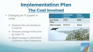 ➢ Changing an IT system is 
costly 
✧ Disperse the cost directly to 
Customer 
✧ Increase average ticket price 
by mere 7% 
✧ Slight Increase is Well Worth 
Customer’s New Experience 
Southwest 
Airlines 
Other 
Airlines 
Avg Ticket 
Price 
$163 $366 
After increase $174.41 Same 
 