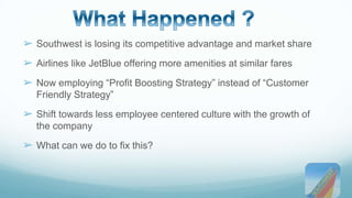 ➢ Southwest is losing its competitive advantage and market share 
➢ Airlines like JetBlue offering more amenities at similar fares 
➢ Now employing “Profit Boosting Strategy” instead of “Customer 
Friendly Strategy” 
➢ Shift towards less employee centered culture with the growth of 
the company 
➢ What can we do to fix this? 
 