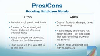Pros 
● Motivates employees to work harder 
● Focuses on Corporate original 
Mission Statement of keeping 
employee happy 
● Happy employees are productive, 
efficient, and helpful employees 
● High morale will drive your staff to 
do their best 
Cons 
● Doesn’t focus on changing times 
in Technology 
● Having happy employees has 
many benefits—but also costs 
that can sometimes outweigh 
the benefits 
● Doesn’t help Southwest deal 
with competitors 
 