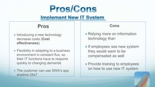 Pros 
● Introducing a new technology 
decrease costs (Cost 
effectiveness) 
● Flexibility in adapting to a business 
environment in constant flux, so 
their IT functions have to respond 
quickly to changing demands 
● The customer can use SWA’s app 
anytime 24x7 
Cons 
● Relying more on information 
technology than 
● If employees see new system 
they would want to be 
compensated as well 
● Provide training to employees 
on how to use new IT system 
 