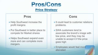 Pros 
● Help Southwest increase the 
profit margins 
● Put Southwest in better place to 
compete for Market shares 
● Helps Southwest expand even 
more and can complete more 
mergers. 
Cons 
● It could lead to customer relations 
problems. 
●SWA customers tend to 
associate the brand’s image with 
low price, and they may be 
unable to accept it if the price 
goes high 
● Employees would feel more 
alienated 
 