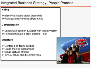 Hiring
 Identify attitudes rather than skills
 Rigorous interviewing &Peer hiring
Compensation
 Varied with position & At par with industry norm
 Pension through a profit-sharing plan
Structure
 Centered on team-building
 Cross-training encouraged
 Broad latitude offered
 10% of stock held by employees
Integrated Business Strategy- People Process
 