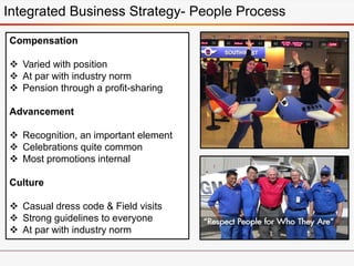 Compensation
 Varied with position
 At par with industry norm
 Pension through a profit-sharing
Advancement
 Recognition, an important element
 Celebrations quite common
 Most promotions internal
Culture
 Casual dress code & Field visits
 Strong guidelines to everyone
 At par with industry norm
Integrated Business Strategy- People Process
 