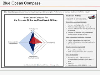 Blue Ocean Compass
 
