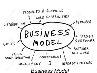 3
Business Model
 