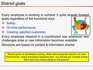Shared goals
Every employee is working to achieve 3 quite straight forward
goals regardless of the functional area
 Safety
 On-time performance
 Creating satisfied customers
Every employee respond in a coordinated way whenever new
challenges arise or new information becomes available
Decisions are based on context & information shared
‘Shared goals at Southwest is strong. When discussing the need for on- time
Performance, nearly everybody explained that “ our aircraft are valuable & they
Don’t earn any money sitting on the ground”
 