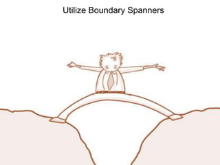 Utilize Boundary Spanners
 