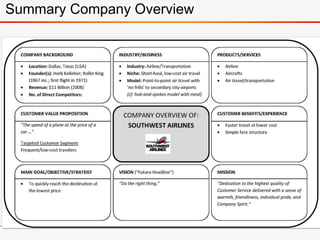 Summary Company Overview
 