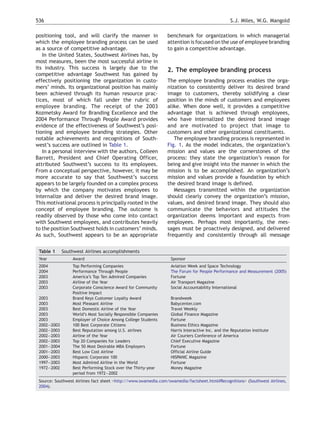 536                                                                                             S.J. Miles, W.G. Mangold

positioning tool, and will clarify the manner in               benchmark for organizations in which managerial
which the employee branding process can be used                attention is focused on the use of employee branding
as a source of competitive advantage.                          to gain a competitive advantage.
   In the United States, Southwest Airlines has, by
most measures, been the most successful airline in
its industry. This success is largely due to the               2. The employee branding process
competitive advantage Southwest has gained by
effectively positioning the organization in custo-             The employee branding process enables the orga-
mers’ minds. Its organizational position has mainly            nization to consistently deliver its desired brand
been achieved through its human resource prac-                 image to customers, thereby solidifying a clear
tices, most of which fall under the rubric of                  position in the minds of customers and employees
employee branding. The receipt of the 2003                     alike. When done well, it provides a competitive
Kozmetsky Award for Branding Excellence and the                advantage that is achieved through employees,
2004 Performance Through People Award provides                 who have internalized the desired brand image
evidence of the effectiveness of Southwest’s posi-             and are motivated to project that image to
tioning and employee branding strategies. Other                customers and other organizational constituents.
notable achievements and recognitions of South-                   The employee branding process is represented in
west’s success are outlined in Table 1.                        Fig. 1. As the model indicates, the organization’s
   In a personal interview with the authors, Colleen           mission and values are the cornerstones of the
Barrett, President and Chief Operating Officer,                process: they state the organization’s reason for
attributed Southwest’s success to its employees.               being and give insight into the manner in which the
From a conceptual perspective, however, it may be              mission is to be accomplished. An organization’s
more accurate to say that Southwest’s success                  mission and values provide a foundation by which
appears to be largely founded on a complex process             the desired brand image is defined.
by which the company motivates employees to                       Messages transmitted within the organization
internalize and deliver the desired brand image.               should clearly convey the organization’s mission,
This motivational process is principally rooted in the         values, and desired brand image. They should also
concept of employee branding. The outcome is                   communicate the behaviors and attitudes the
readily observed by those who come into contact                organization deems important and expects from
with Southwest employees, and contributes heavily              employees. Perhaps most importantly, the mes-
to the position Southwest holds in customers’ minds.           sages must be proactively designed, and delivered
As such, Southwest appears to be an appropriate                frequently and consistently through all message


 Table 1     Southwest Airlines accomplishments
 Year            Award                                           Sponsor
 2004            Top Performing Companies                        Aviation Week and Space Technology
 2004            Performance Through People                      The Forum for People Performance and Measurement (2005)
 2003            America’s Top Ten Admired Companies             Fortune
 2003            Airline of the Year                             Air Transport Magazine
 2003            Corporate Conscience Award for Community        Social Accountability International
                 Positive Impact
 2003            Brand Keys Customer Loyalty Award               Brandweek
 2003            Most Pleasant Airline                           Babycenter.com
 2003            Best Domestic Airline of the Year               Travel Weekly
 2003            World’s Most Socially Responsible Companies     Global Finance Magazine
 2003            Employer of Choice Among College Students       Fortune
 2002—2003       100 Best Corporate Citizens                     Business Ethics Magazine
 2002—2003       Best Reputation among U.S. airlines             Harris Interactive Inc. and the Reputation Institute
 2002—2003       Airline of the Year                             Air Couriers Conference of America
 2002—2003       Top 20 Companies for Leaders                    Chief Executive Magazine
 2001—2004       The 50 Most Desirable MBA Employers             Fortune
 2001—2003       Best Low Cost Airline                           Official Airline Guide
 2000—2003       Hispanic Corporate 100                          HISPANIC Magazine
 1997—2003       Most Admired Airline in the World               Fortune
 1972—2002       Best Performing Stock over the Thirty-year      Money Magazine
                 period from 1972—2002
 Source: Southwest Airlines fact sheet bhttp://www.swamedia.com/swamedia/factsheet.html#RecognitionsN (Southwest Airlines,
 2004).
 