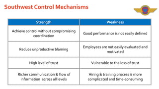 Southwest Control Mechanisms
Strength

Weakness

Achieve control without compromising
coordination

Good performance is not easily defined

Reduce unproductive blaming

Employees are not easily evaluated and
motivated

High level of trust

Vulnerable to the loss of trust

Richer communication & flow of
information across all levels

Hiring & training process is more
complicated and time-consuming

 
