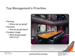 Top Management’s PrioritiesSouthwest Airlines Case Study9-2-2010, Slide 18PlanningWhere are we going?DecisionsHow do we get there?Company ImageWhat should people think of us?Presenter: Justin Boone