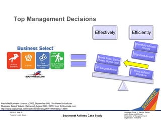 Top Management DecisionsSouthwest Airlines Case Study9-2-2010, Slide 20Nashville Business Journal. (2007, November 9th). Southwest introduces 'Business Select' tickets. Retrieved August 30th, 2010, from BizJournals.com: http://www.bizjournals.com/nashville/stories/2007/11/05/daily31.htmlPresenter: Justin Boone