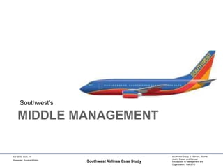 Middle ManagementSouthwest’sSouthwest Airlines Case Study9-2-2010, Slide 21Presenter: Sandra Whitler