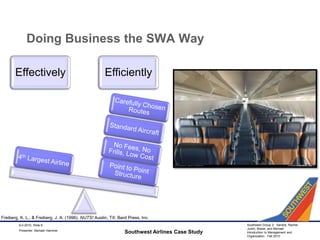Doing Business the SWA WaySouthwest Airlines Case Study9-2-2010, Slide 8Freiberg, K. L., & Freiberg, J. A. (1996). NUTS! Austin, TX: Bard Press, Inc.Presenter: Michael Hammer