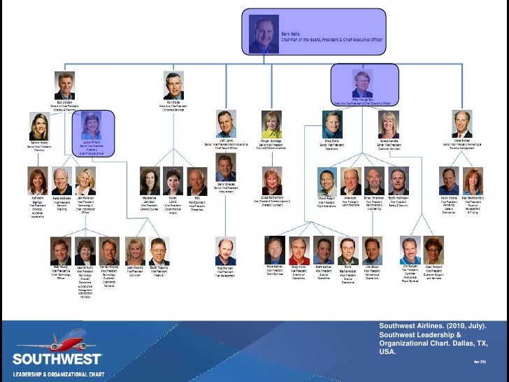Southwest Airlines Organization Chart