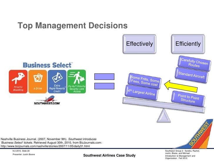 Southwest Airlines Organization Chart