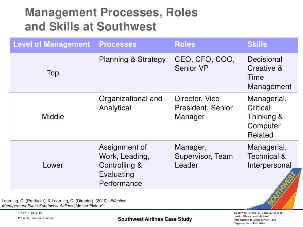 effective-management-at-southwest-airlines
