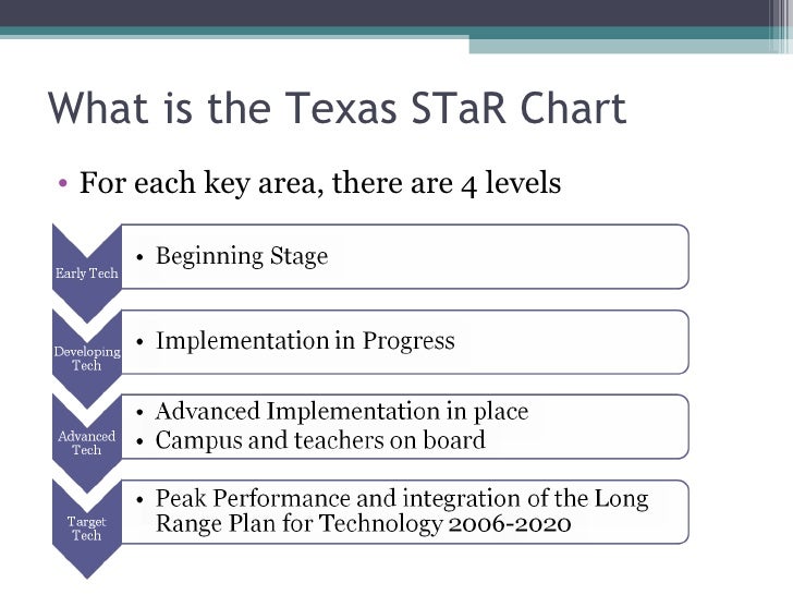 southwest-high-school-texas-star-chart-presentation
