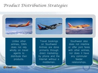 Unlike other
airlines, SWA
does not rely
wholly on travel
agents to
distribute their
products.
Travel bookings
on Southwest
Airlines are done
primarily through
direct marketing:
by phone and the
Internet without a
middleman.
Southwest also
does not interline
or offer joint fares
with other airlines,
nor does it have
any commuter
feeder
relationships.
Product Distribution Strategies
 
