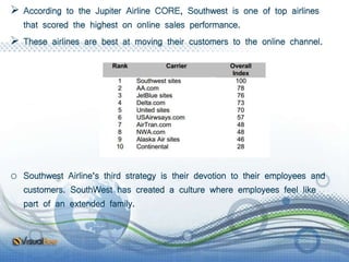  According to the Jupiter Airline CORE, Southwest is one of top airlines
that scored the highest on online sales performance.
 These airlines are best at moving their customers to the online channel.
o Southwest Airline’s third strategy is their devotion to their employees and
customers. SouthWest has created a culture where employees feel like
part of an extended family.
 