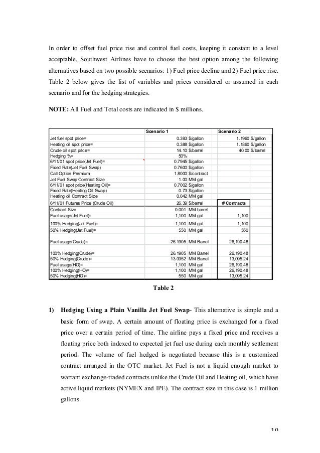 Jet fuel hedging strategies options available