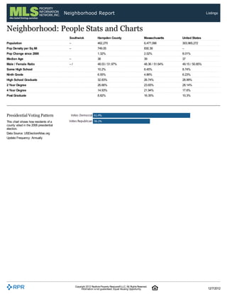 Neighborhood Report                                                                                       Listings



Neig...