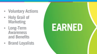 EARNED 
• Voluntary Actions 
• Holy Grail of 
Marketing 
• Long-Term 
Awareness 
and Benefits 
• Brand Loyalists 
 