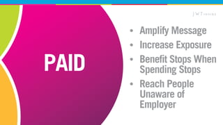 PAID 
• Amplify Message 
• Increase Exposure 
• Benefit Stops When 
Spending Stops 
• Reach People 
Unaware of 
Employer 
 