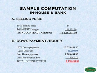 SAMPLE COMPUTATION
             IN-HOUSE & BANK
A. SELLING PRICE

  Total Selling Price          P
  1,167,900.00
  Add: Other Charges           99,271.50
  TOTAL CONTRACT AMOUNT   P 1,267,171.50


B. DOWNPAYMENT/EQUITY
   20% Downpayment          P 253,434.30
   Less: Discount              50,000.00
  Net Downpayment           P 203,434.30
  Less: Reservation Fee          5,000.00
  TOTAL DOWNPAYMENT          P 198,434.30
 
