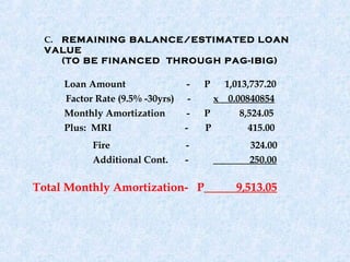 C. REMAINING BALANCE/ESTIMATED LOAN
 VALUE
    (TO BE FINANCED THROUGH PAG-IBIG)

     Loan Amount                  -   P   1,013,737.20
     Factor Rate (9.5% -30yrs)    -     x 0.00840854
     Monthly Amortization         -   P      8,524.05
     Plus: MRI                   -    P        415.00
           Fire                  -              324.00
           Additional Cont.      -              250.00

Total Monthly Amortization- P                9,513.05
 