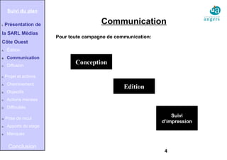 4
Communication
Pour toute campagne de communication:
Suivi du plan
I. Présentation de
la SARL Médias
Côte Ouest
A. Édition
B. Communication
C. Diffusion
II. Projet et actions
A. Cheminement
B. Objectifs
C. Actions menées
D. Difficultés
III. Prise de recul
A. Apports du stage
B. Manques
Conclusion
Conception
Edition
Suivi
d’impression
 