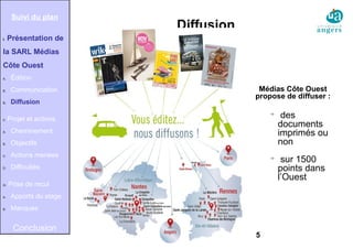 5
Diffusion
Médias Côte Ouest
propose de diffuser :

des
documents
imprimés ou
non

sur 1500
points dans
l’Ouest
Suivi du plan
I. Présentation de
la SARL Médias
Côte Ouest
A. Édition
B. Communication
C. Diffusion
II. Projet et actions
A. Cheminement
B. Objectifs
C. Actions menées
D. Difficultés
III. Prise de recul
A. Apports du stage
B. Manques
Conclusion
 