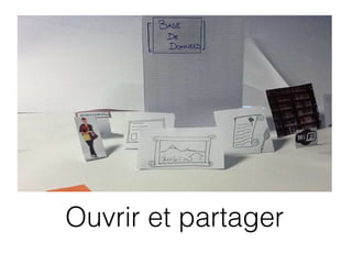 Ouvrir et partager 