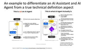 An example to differentiate an AI Assistant and AI
Agent from a true technical definition aspect
7. Subjectto guardrails and
policies setup, theagent goes
ahead and books theflight.
Source: LinkedIn Posts –Salem Bagami & Yousif Hussain - Visual: Rakesh Gohel; Few adaptions
 
